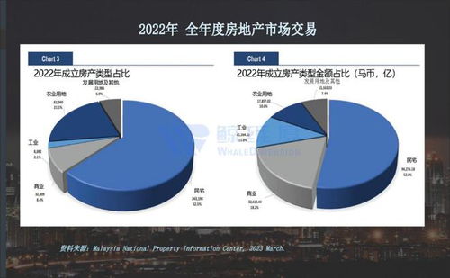 東南亞房產(chǎn)市場(chǎng)調(diào)研報(bào)告（上篇） 市場(chǎng)概況與發(fā)展趨勢(shì)