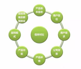 全面解析汽車美容店競爭中勝出的關鍵 品牌管理如何構建護城河