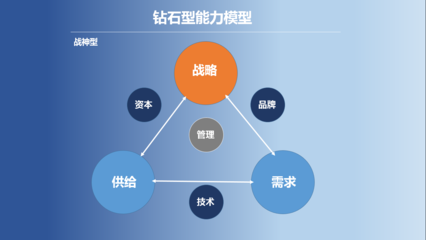 2020年，品牌管理新思維 產品與運營人的新年指北